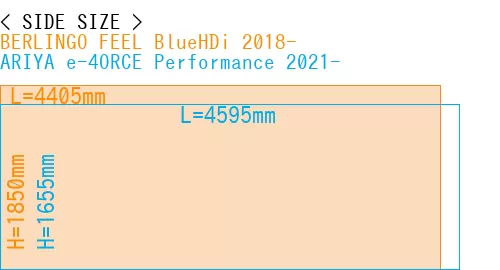 #BERLINGO FEEL BlueHDi 2018- + ARIYA e-4ORCE Performance 2021-